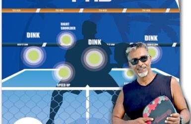 Dink Master: Elevate Your Pickleball Game and Perfect Those Dinks!