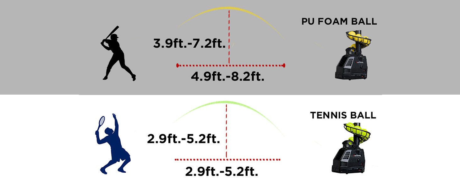 Furlihong Pickleball Net and Ball Machine