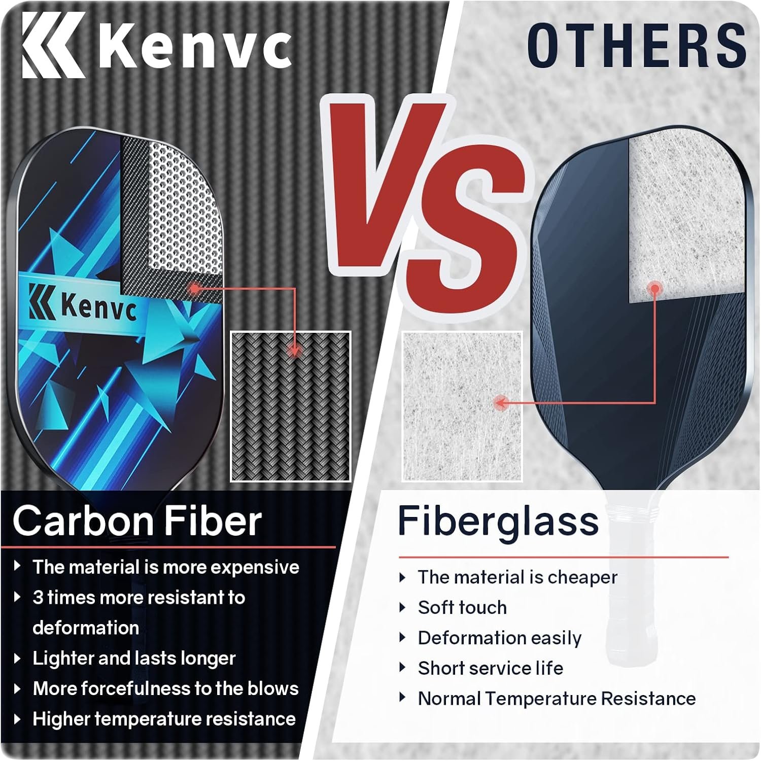 Kenvc Pickleball Paddle