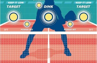 Dink Your Way to Victory: A Review of the Pickleball Dink Pad Training Wall!