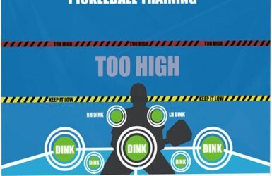 Dink It Like a Pro: Unleashing the SM SunniMix Official Dink Pad for Perfect Pickleball Practice!